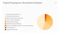 Laporan Transparansi Paruh I SnackVideo untuk periode Januari-Juni 2023. Credit: SnackVideo