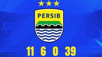 BRI Liga 1 - Ilustrasi Persib Bandung Putaran 1 BRI Liga 1 (Bola.com/Adreanus Titus)