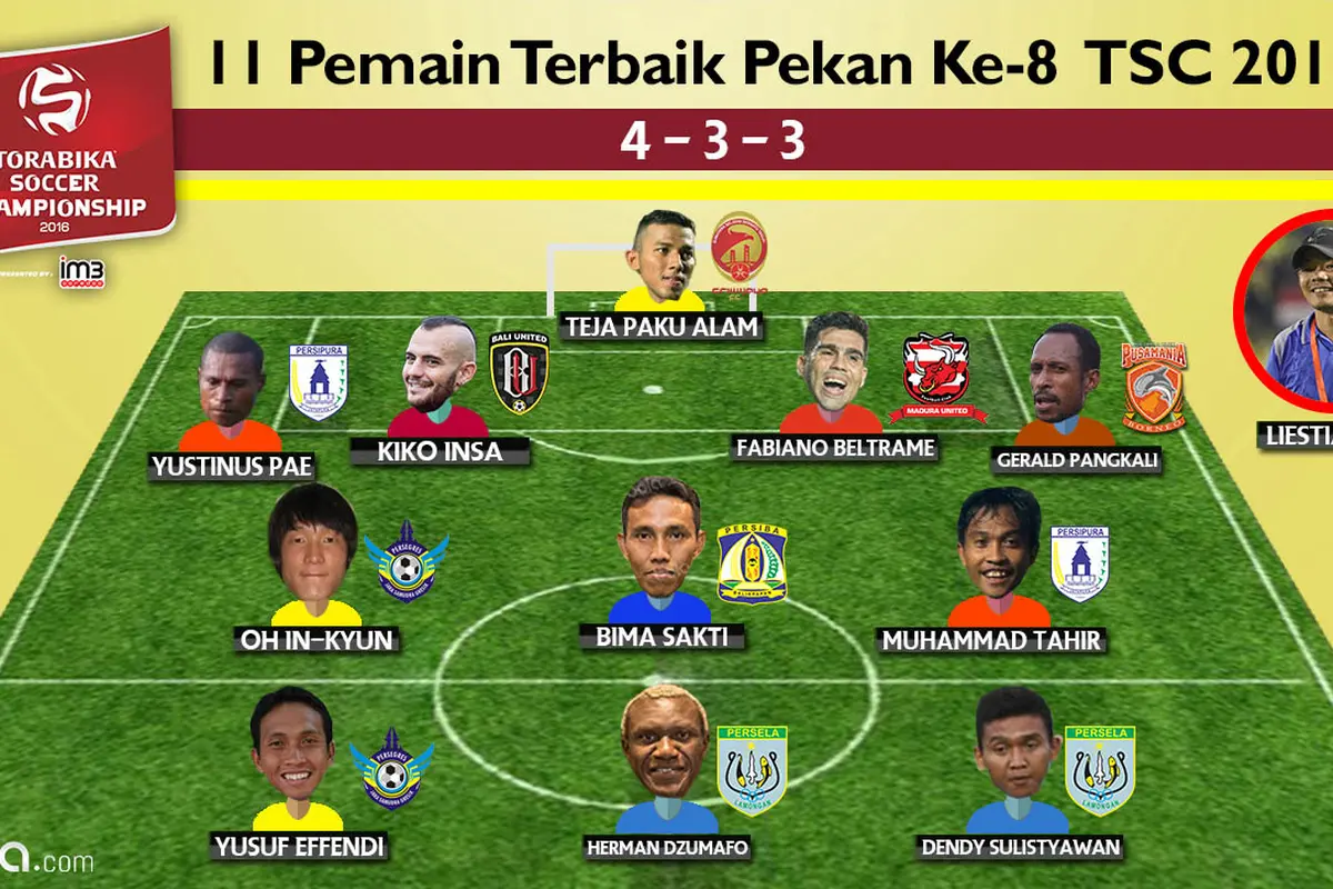 11 Pemain Terbaik Pekan Ke-8 TSC 2016 (Bola.com/Adreanus Titus)