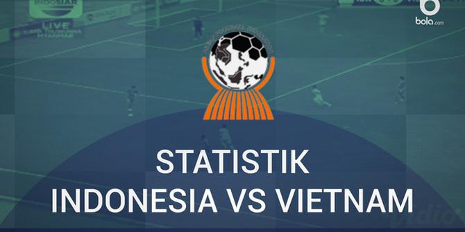 VIDEO: Fakta Menarik Kekalahan 0-3 Indonesia U-19 Vs Vietnam