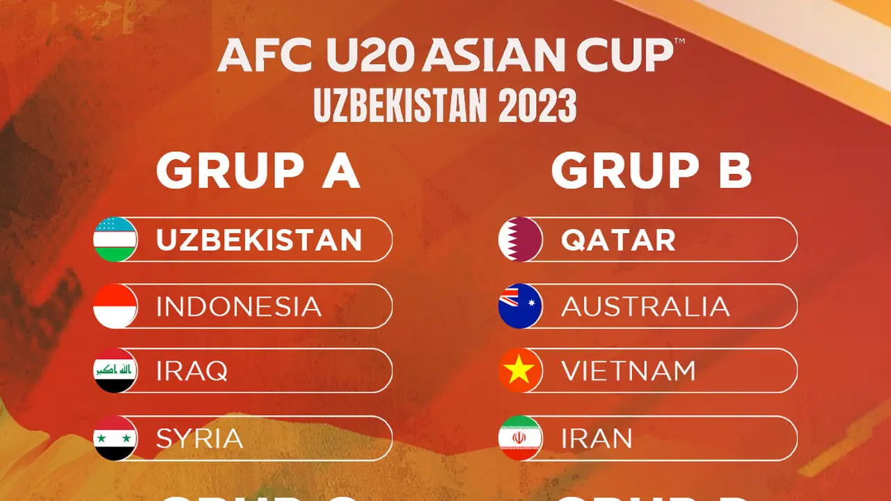 Piala Asia U-20 - Hasil Drawing Grup