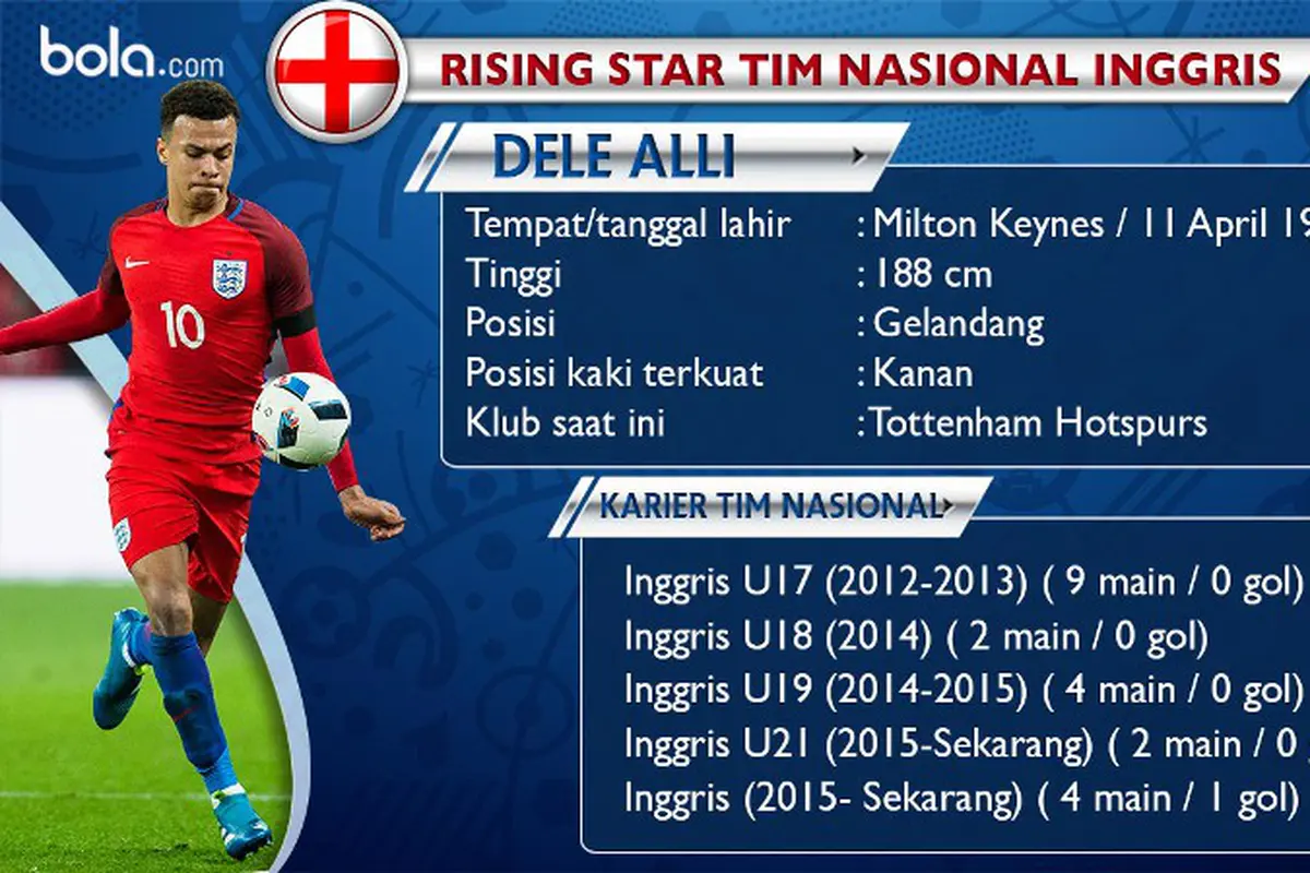 Dele Alli