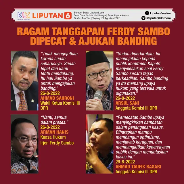 Infografis Ragam Tanggapan Ferdy Sambo Dipecat & Ajukan Banding