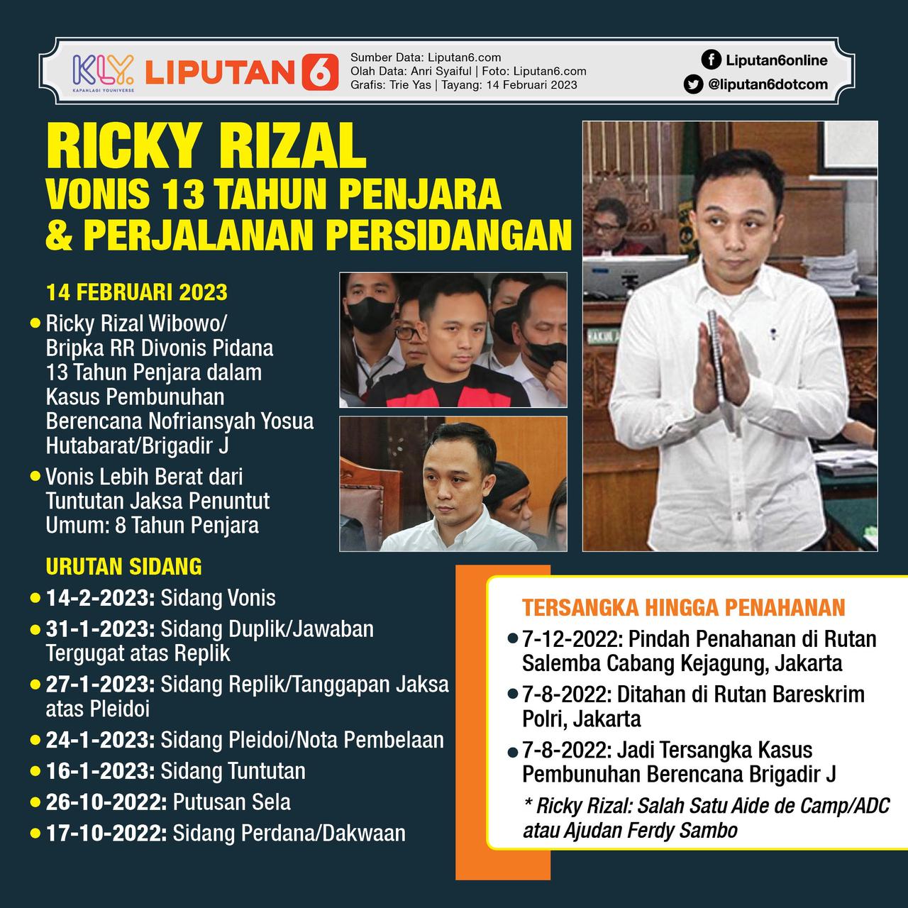 Infografis Vonis Pidana Kuat Ma'ruf dan Ricky Rizal Lebih Berat dari ...