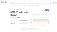 Google Tampilkan Kurs 1 Dolar AS Jadi Rp 8.170, Warganet Geger!