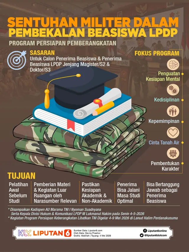Infografis Sentuhan Militer dalam Pembekalan Beasiswa LPDP.