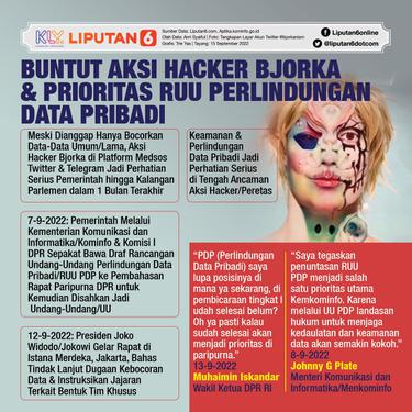 Infografis Buntut Aksi Hacker Bjorka & Prioritas RUU Perlindungan Data Pribadi. (Liputan6.com/Trieyasni)