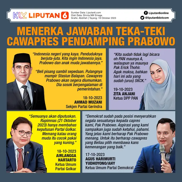 Infografis Menerka Jawaban Teka-Teki Cawapres Pendamping Prabowo