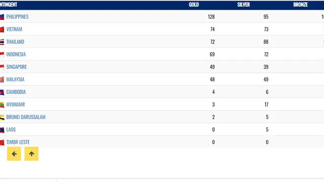 Klasemen Medali SEA Games 2019