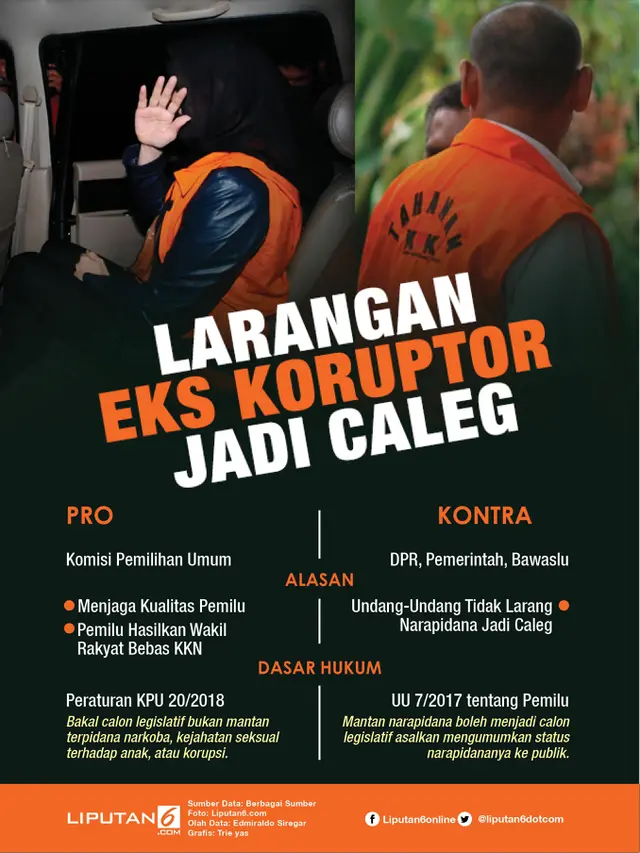 Infografis eks koruptor dilarang nyaleg