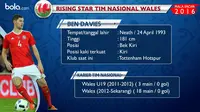 Bintang muda tim nasional Wales, Ben Davies. (Bola.com/Rudi Riana)