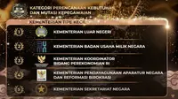 Kementerian BUMN menyabet 4 penghargaan dalam ajang yang digelar Badan Kepegawaian Negara (BKN). Dalam BKN Award 2023 ada 6 kategori penghargaaan. (Dok BKN)