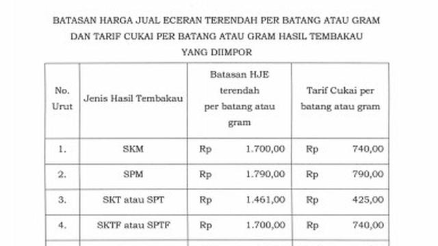 Tarif Kenaikan Cukai Rokok.