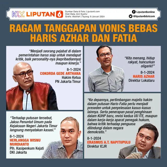 Infografis Ragam Tanggapan Vonis Bebas Haris Azhar dan Fatia. (Liputan6.com/Abdillah)