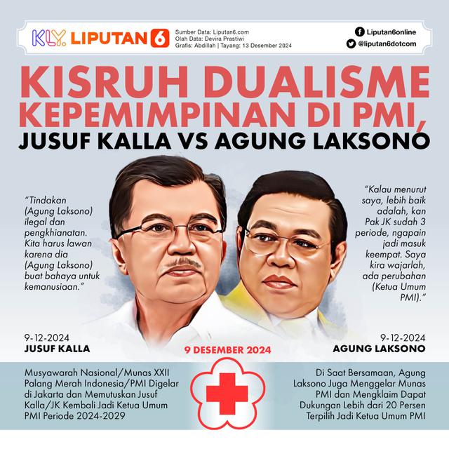 Infografis Kisruh Dualisme Kepemimpinan di PMI, Jusuf Kalla Vs Agung Laksono