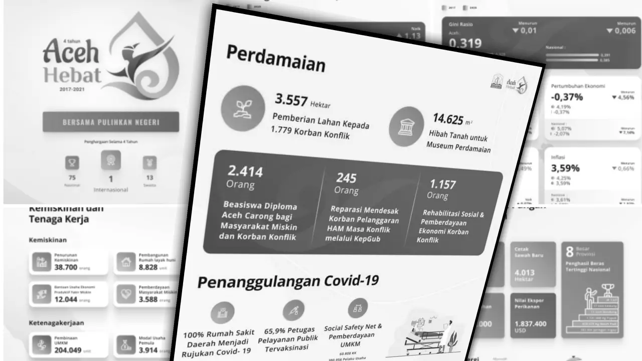 Informasi pencapaian 4 tahun 'Aceh Hebat' yang mendapat komplain dari KontraS Aceh (Liputan6.com/Rino Abonita)