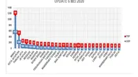 Grafik ODP di Papua. (Liputan6.com/Katharina Janur/Satgas Covid-19 Papua)