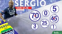 Statistik striker Persib Bandung, Sergio van Dijk jelang laga melawan Persija Jakarta. (Bola.com/Adreanus Titus)