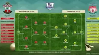 Prakiraan Susunan Pemain Southampton vs Liverpool