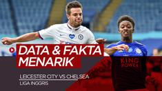 Berita video data dan fakta menarik jelang pertandingan Leicester City Vs Chelsea di pekan ke-19 Liga Inggris, Rabu dini hari (20/1/21)