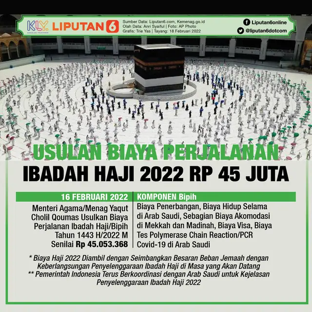 Infografis Usulan Biaya Perjalanan Ibadah Haji 2022 Rp 45 Juta. (Liputan6.com/Trieyasni)