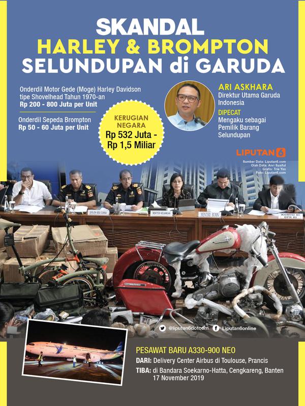 Infografis Skandal Harley & Brompton Selundupan di Garuda (Liputan6.com/Triyasni)