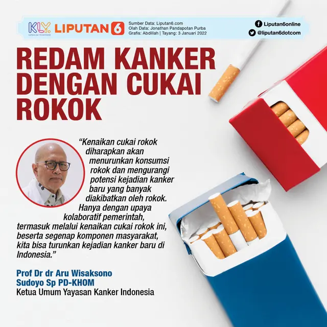 Infografis: Redam Kanker dengan Cukai Rokok (Liputan6.com / Abdillah)
