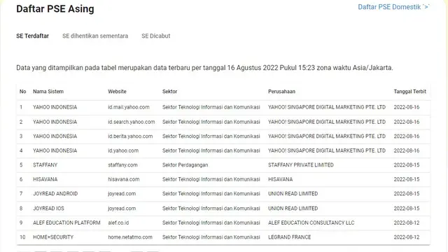 Yahoo sudah terdaftar sebagai PSE Asing di Indonesia (pse.kominfo.go.id)