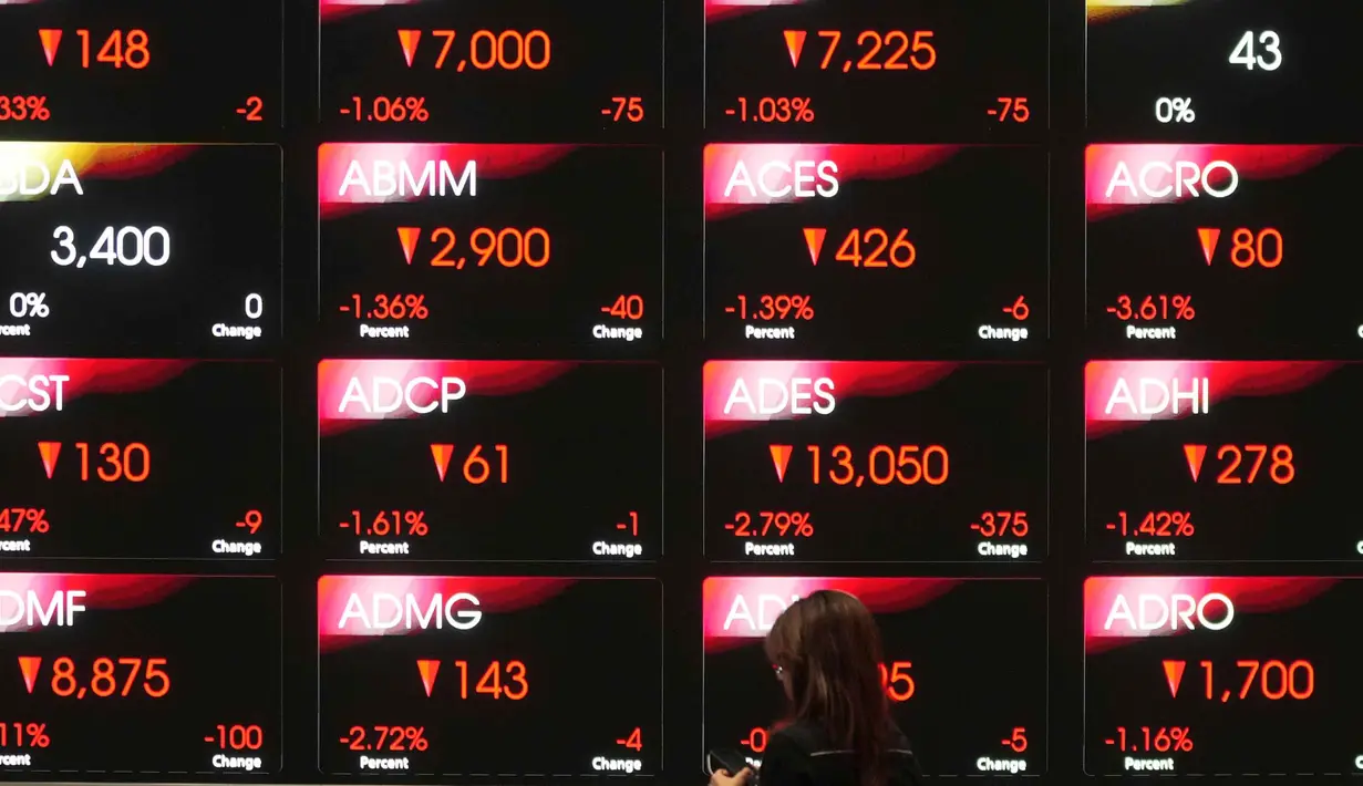 Selasa (9/9/2025) pagi, Indeks Harga Saham Gabungan (IHSG) kembali ambruk 1,47% ke level 7.653,65. Pergerakan IHSG hari ini masih melanjutkan sentimen negatif pada sore kemarin, Senin (8/9/2025) yang ditutup turun 1,28%. (AP Photo/Tatan Syuflana)