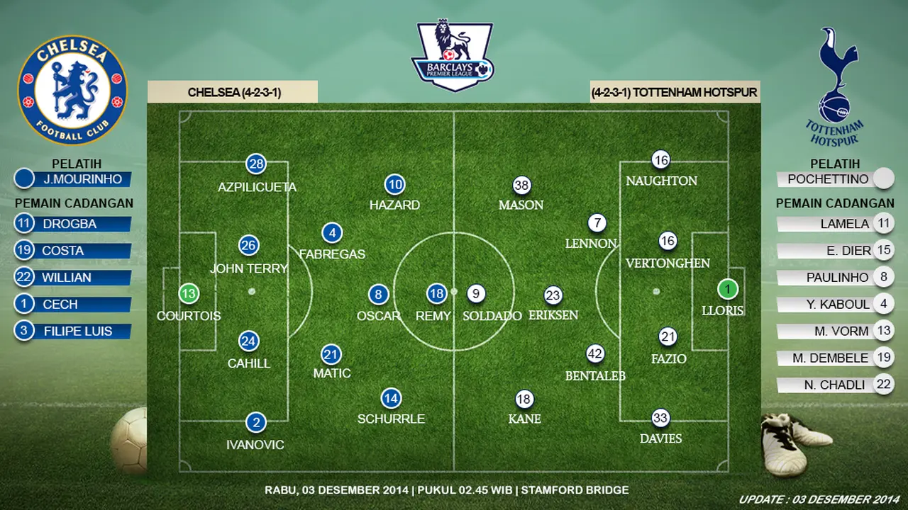 Prediksi susunan pemain Chelsea Vs Tottenham Hotspur