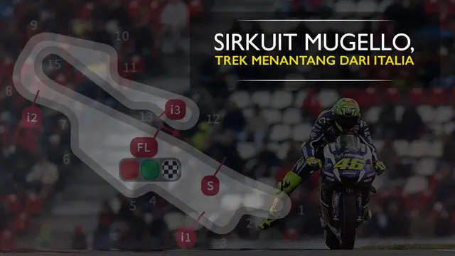 Berita video motion grafis soal sirkuit Mugello, Italia, yang menjadi salah satu sirkuit yang menyulitkan pebalap MotoGP Marc Marquez.