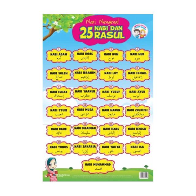 Daftar Harga Nama 25 Nabi Bulan November 2021 Terbaru