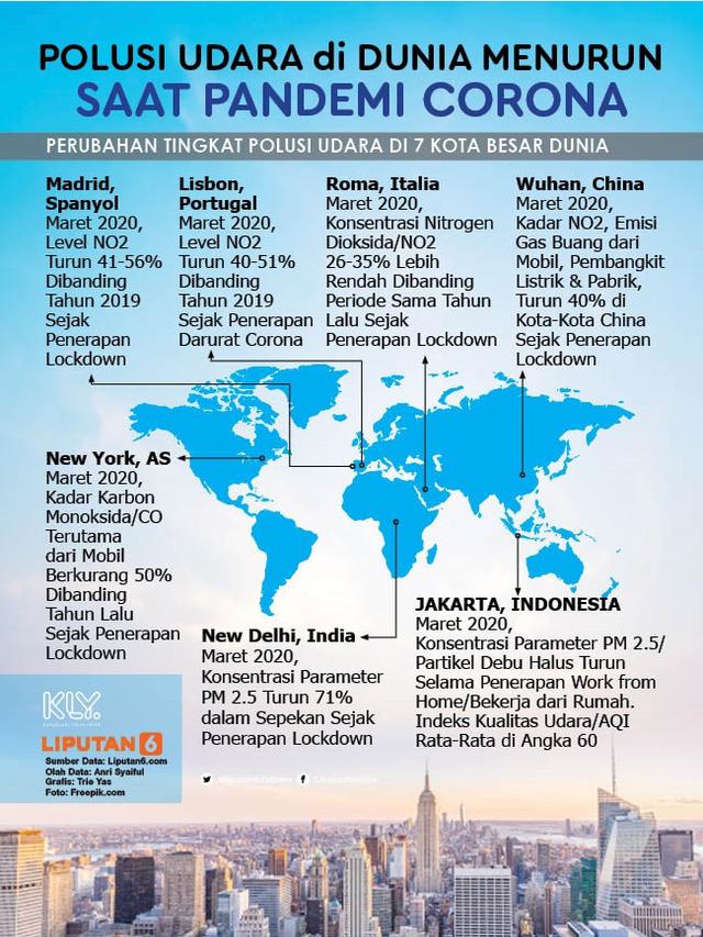 Infografis Polusi Udara di Dunia Menurun saat Pandemi Corona. (Liputan6.com/Trieyasni)