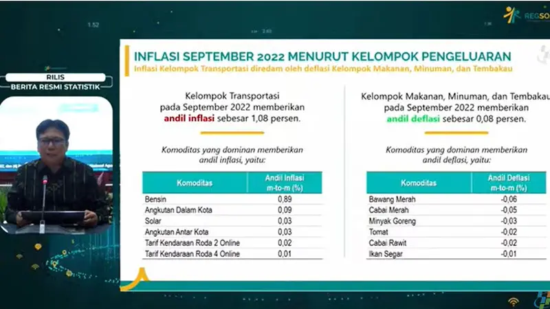 Inflasi September 2022