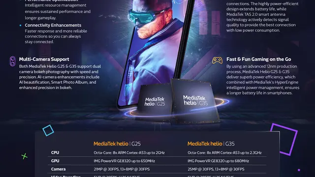 MediaTek Helio G25 dan G35