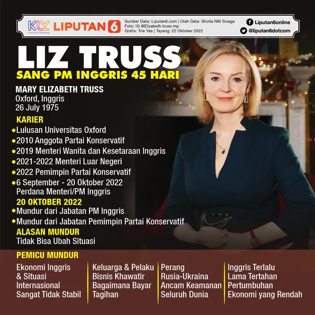 Infografis Liz Truss Sang PM Inggris 45 Hari