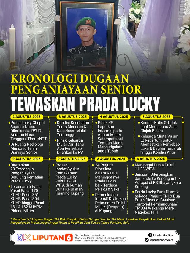 Infografis Kronologi Dugaan Penganiayaan Senior Tewaskan Prada Lucky. (Liputan6.com/Gotri/Abdillah)