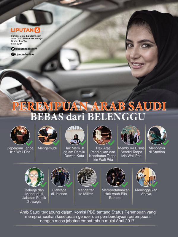 Infografis Perempuan Arab Saudi Bebas dari Belenggu (Liputan6.com/Triyasni)