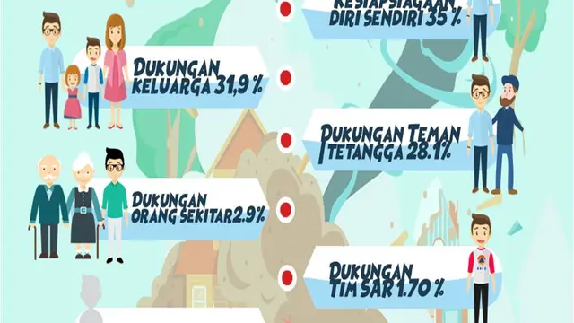 BNPB (dok: BNPB)