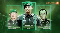 Banner Infografis Komandan-Komandan Baru TNI AD. (Liputan6.com/Abdillah)