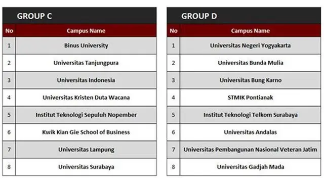 Ajang Liga Esport IEL University Super Series Season 3