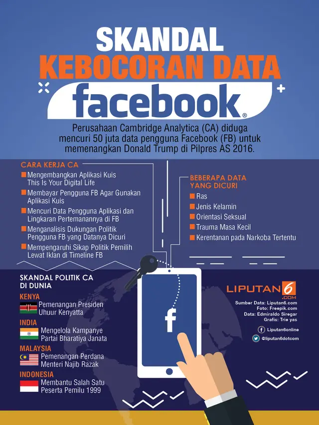 Infografis skandal kebocoran data Facebook