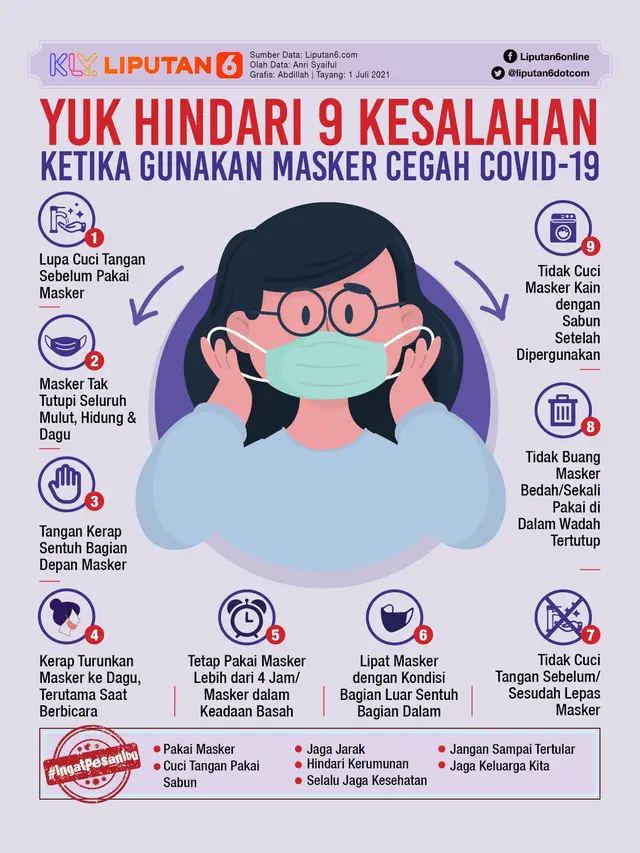 Infografis Yuk Hindari 9 Kesalahan Ketika Gunakan Masker Cegah Covid-19. (Liputan6.com/Abdillah)
