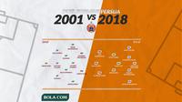 Duel formasi Persija Jakarta 2001 dan 2018. (Bola.com/Dody Iryawan)