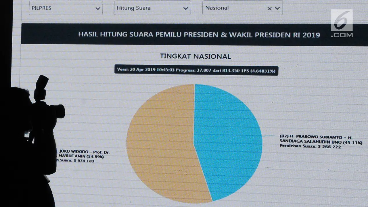 KPU Pantau Rekapitulasi Penghitungan Suara Pemilu 2019