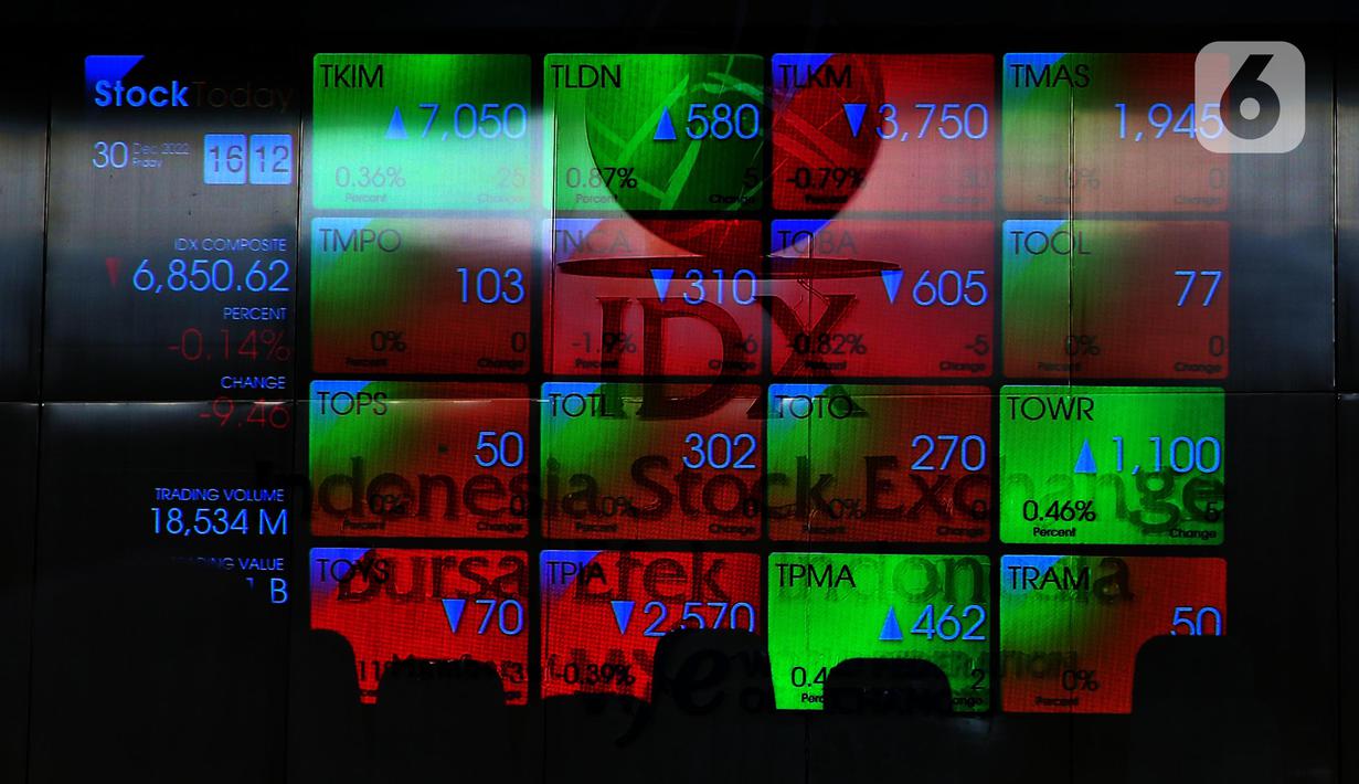 Layar yang menampilkan Indeks Harga Saham Gabungan (IHSG) saat acara Penutupan Perdagangan Bursa Efek Indonesia Tahun 2022 di Jakarta, Jumat (30/12/2022). PT Bursa Efek Indonesia (BEI) mencatat ada 59 perusahaan yang melakukan Initial Public Offering (IPO) atau pencatatan saham sepanjang 2022. Pada penutupan perdagangan akhir tahun, Indeks Harga Saham Gabungan (IHSG) ditutup lesu 0,14% atau 9,46 poin menjadi 6.850,62. (Liputan6.com/Angga Yuniar)
