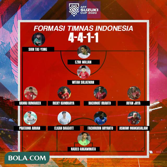 Piala AFF - Opsi Starting XI Tim B, Timnas Indonesia Vs Singapura