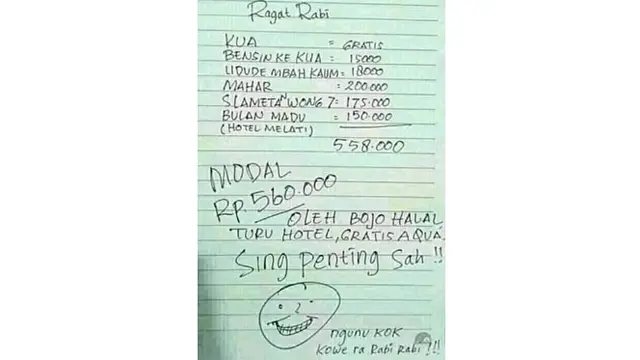 6 Taksiran Biaya Pernikahan Ini Bikin Jomblo Mikir Keras