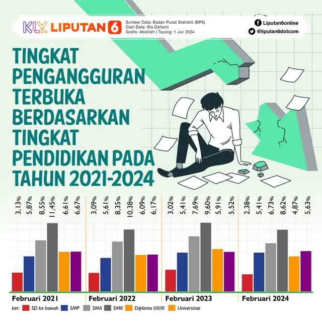 Infografis Journal Santo Suruh