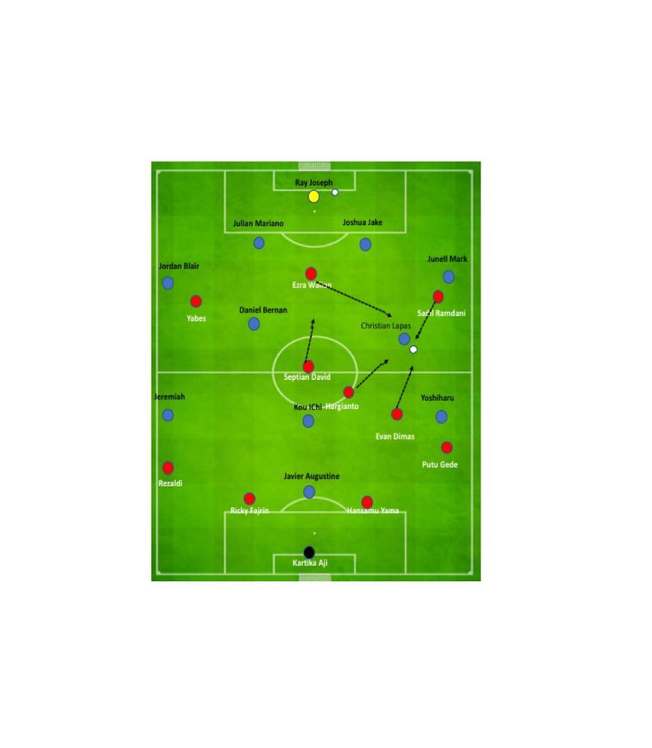 Analisis Taktik SEA Games 2017: Indonesia Vs Filipina (3) (Bola.com/KickOff! Indonesia)